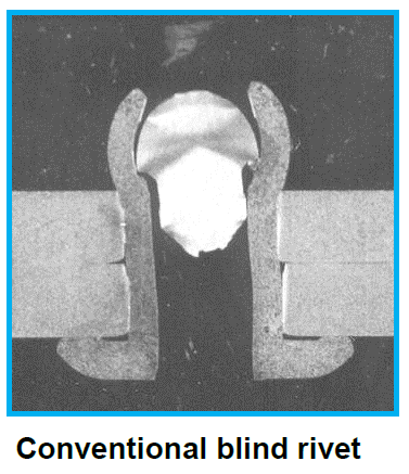 Restdornverriegelung bei herkömmlichen Mehrbereichs-Blindnieten