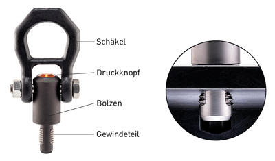 Funktionsprinzip Gewindetragbolzen Halder